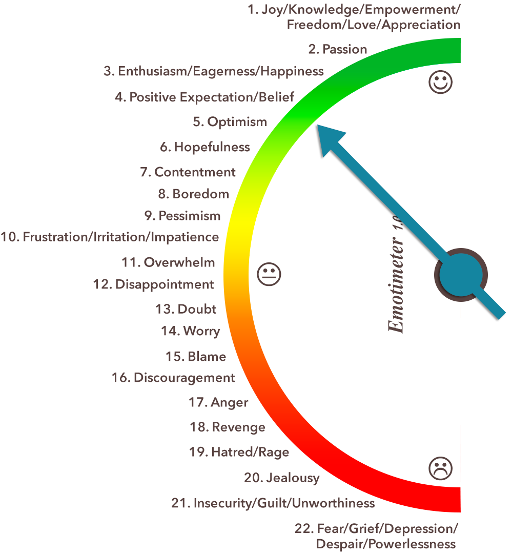 Emotimeter 1.0